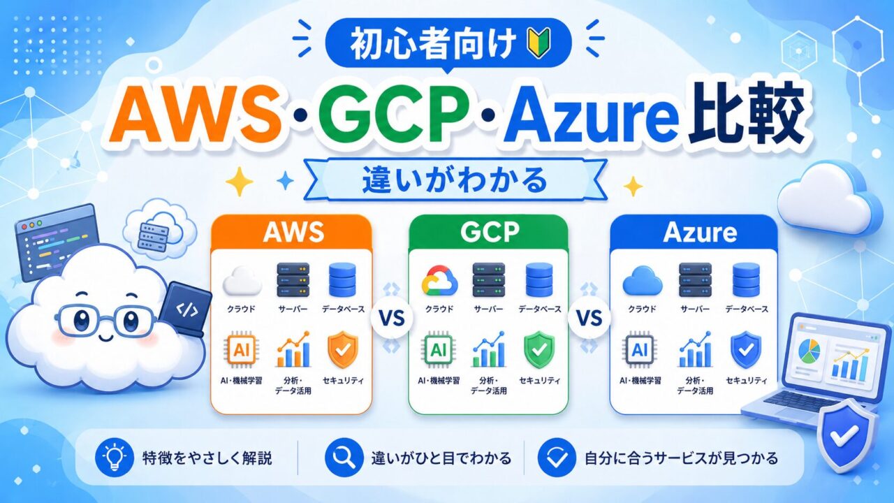 【初心者向け】AWS・GCP・Azureの違いを徹底比較のトップ画像