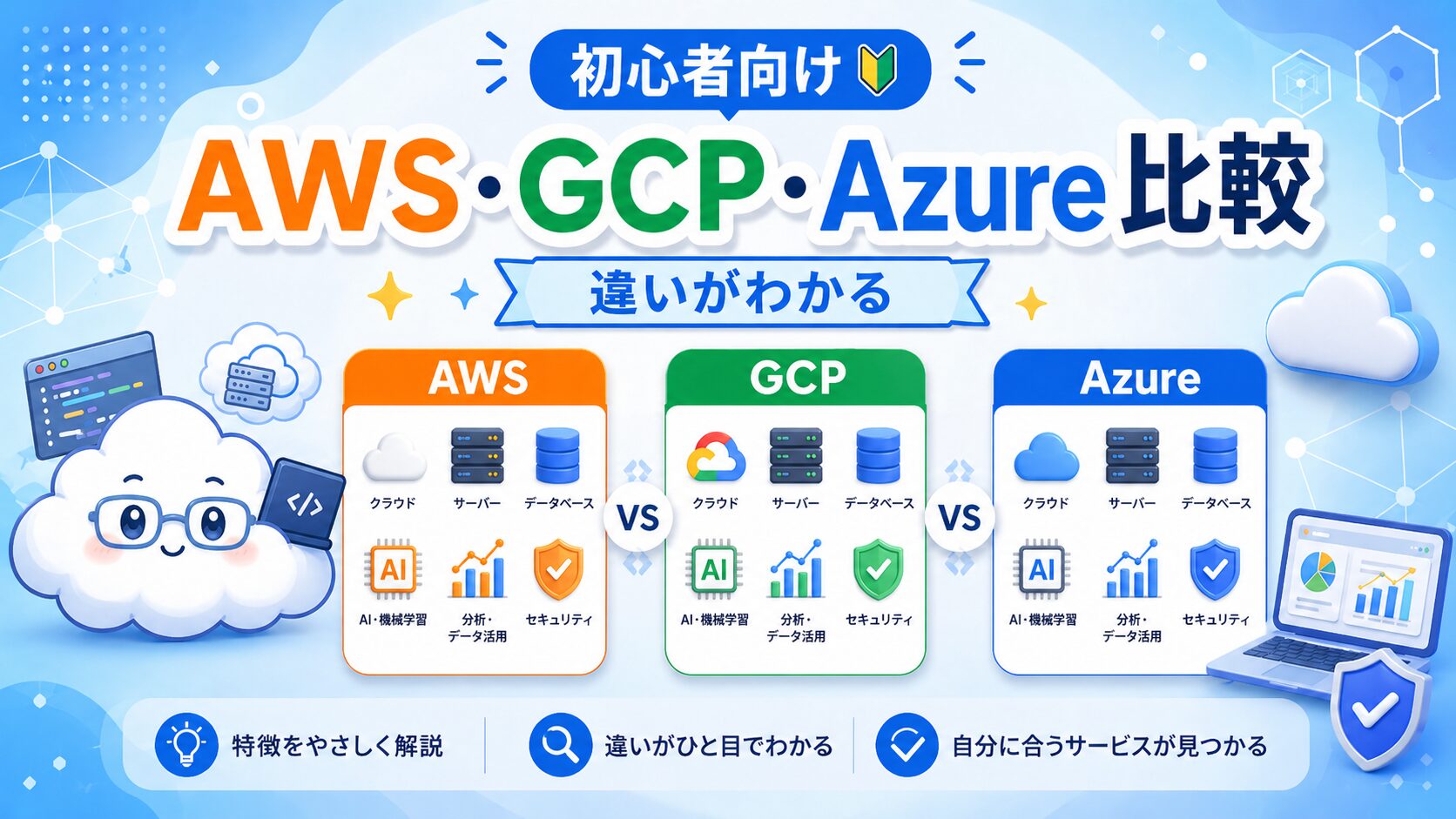 【初心者向け】AWS・GCP・Azureの違いを徹底比較のトップ画像